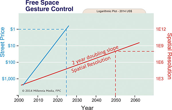 314futureaudio.fig4.jpg