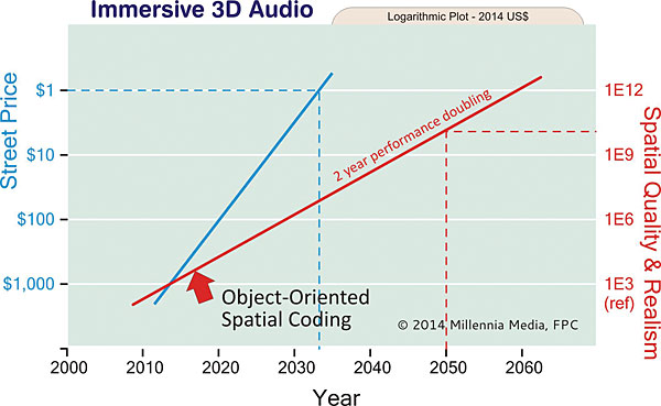 314futureaudio.fig5.jpg