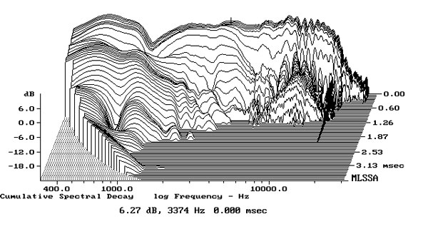 317Lar8fig9.jpg