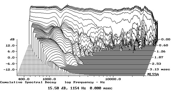 Características importantes num amplficador 318K350fig8