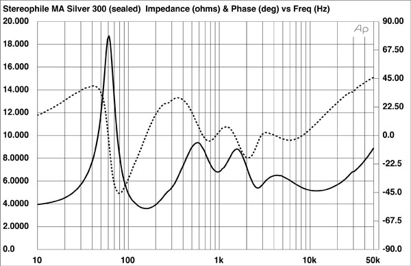 318MS300fig2.jpg