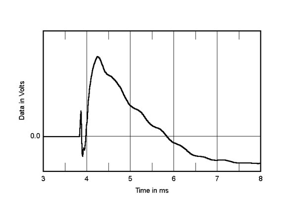 fuzzmeasure windows