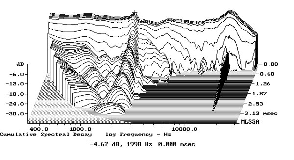 fuzzmeasure windows