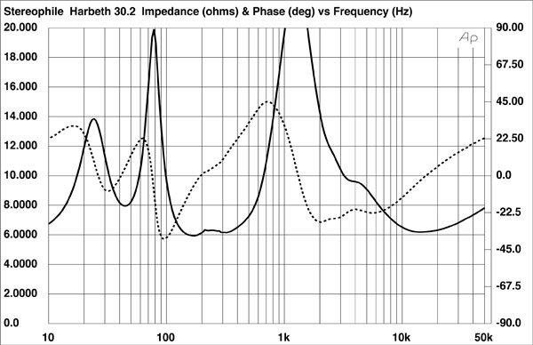 318harbeth.H302fig1.jpg