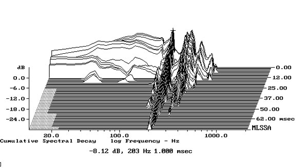 318harbeth.H302fig2.jpg