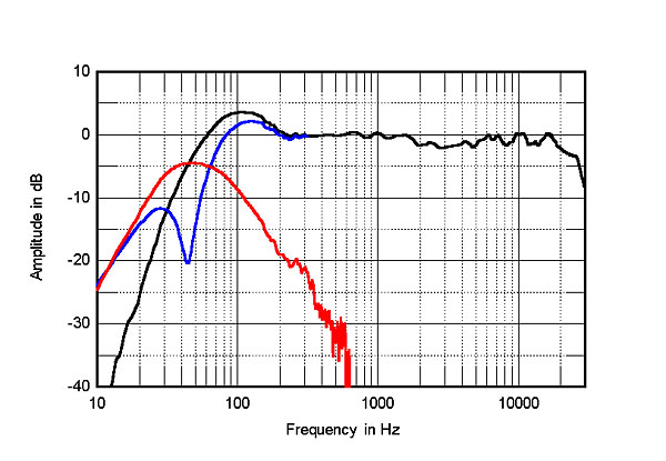 [Image: 318harbeth.H302fig3.jpg]