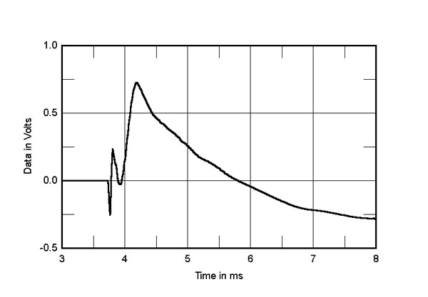 318harbeth.H302fig6.jpg