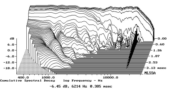 318harbeth.H302fig7.jpg