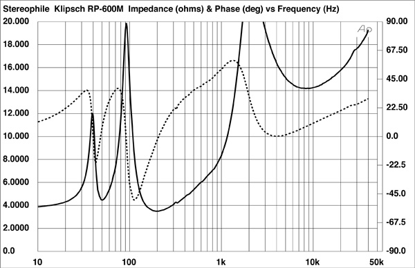 319K600fig1