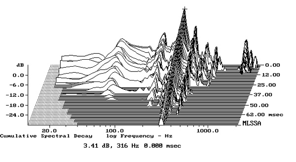 319K600fig2