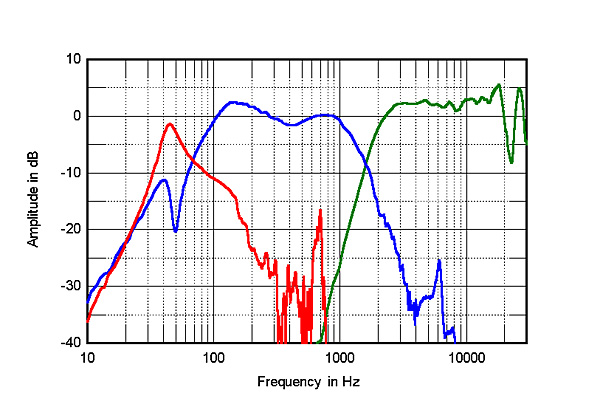 319K600fig3