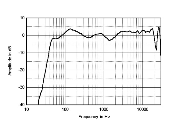 319K600fig4