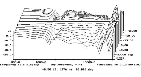 319K600fig6