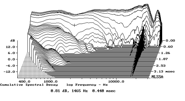 319K600fig8