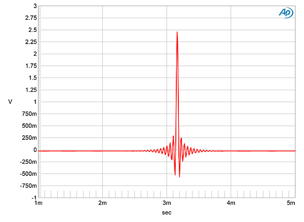 319ProjS2fig01