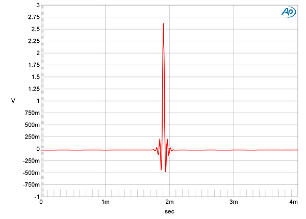 319ProjS2fig02