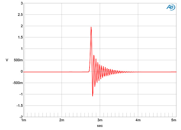 319ProjS2fig03