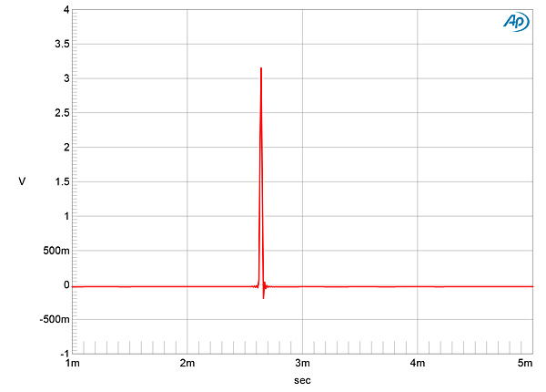319ProjS2fig05