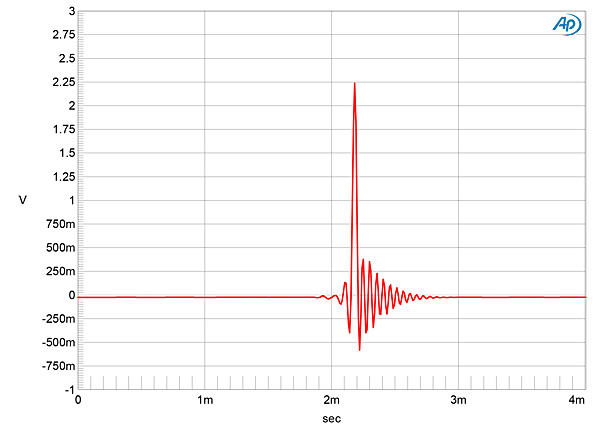 319ProjS2fig06