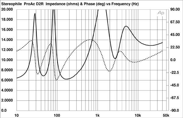 320PD2Rfig1