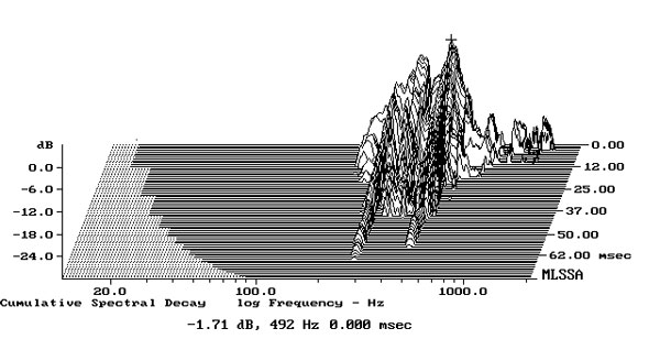 321SFLum3fig02