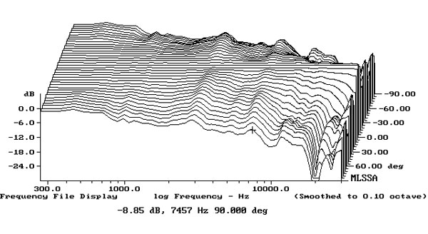 321SFLum3fig05