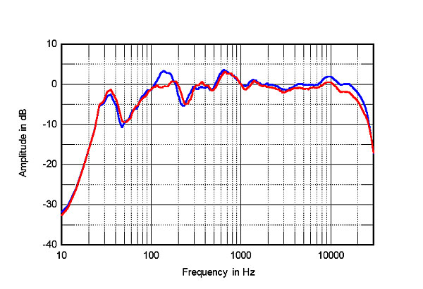 321SFLum3fig07