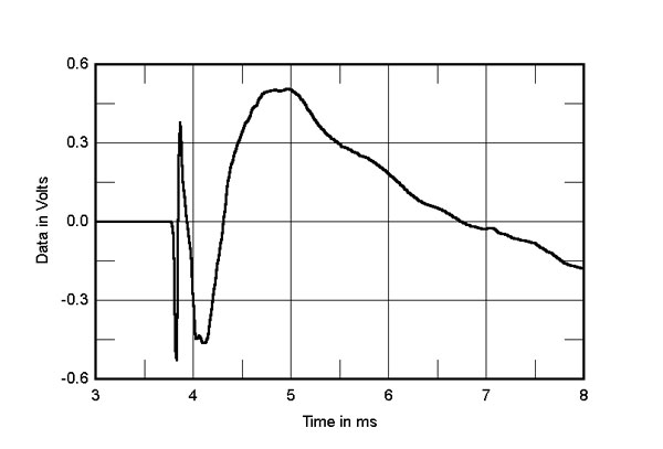 321SFLum3fig09