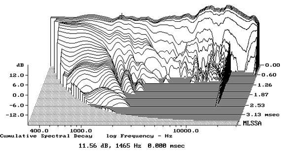 321SFLum3fig10