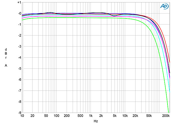 321TA3100fig1