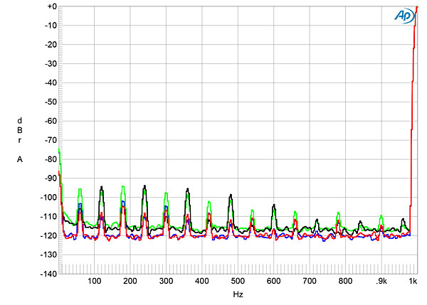 321TA3100fig3