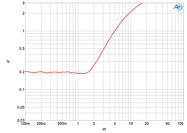 321VAC170fig06