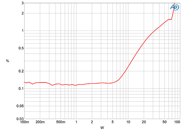 321VAC170fig07