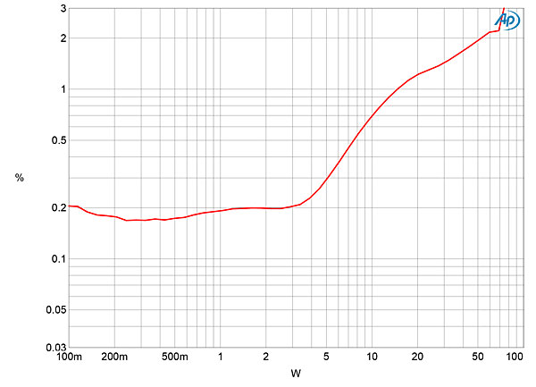 321VAC170fig09