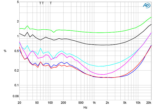 321VAC170fig10