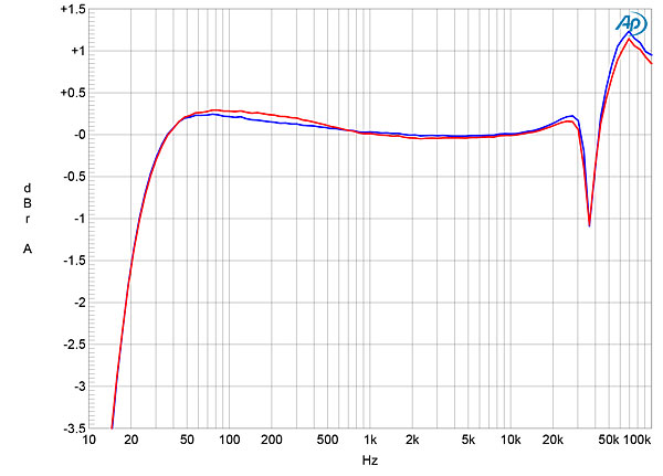 321VAC170fig14