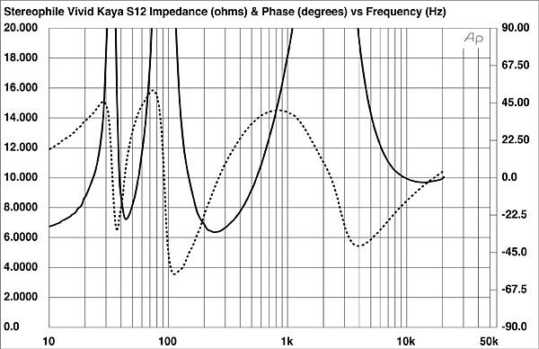 322vivd.VivS12fig1