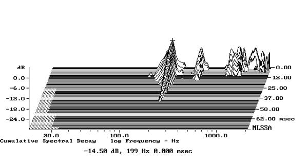 322vivd.VivS12fig2