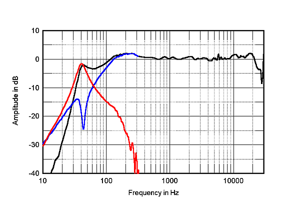 322vivd.VivS12fig3