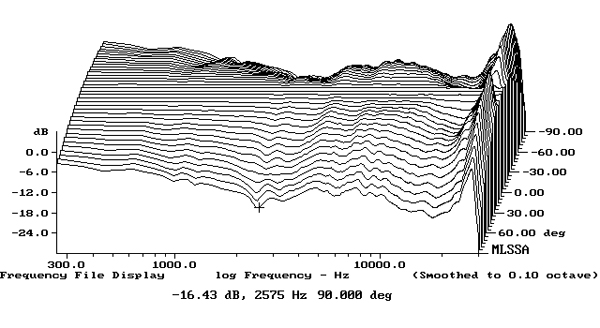 322vivd.VivS12fig4