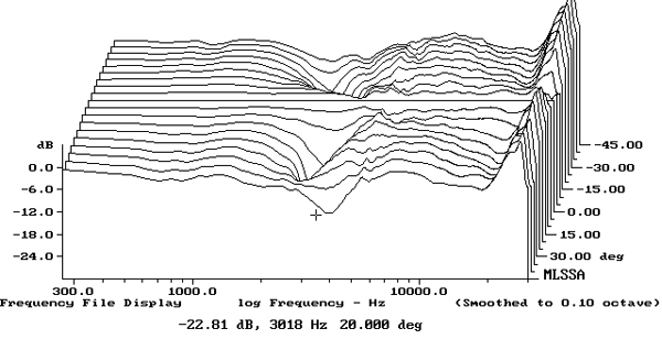 322vivd.VivS12fig5