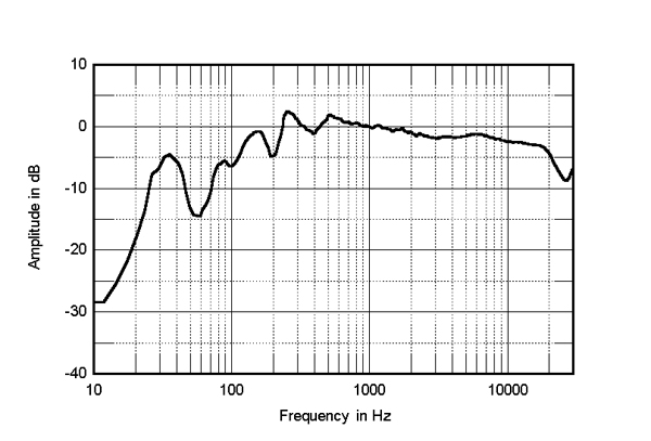 322vivd.VivS12fig6
