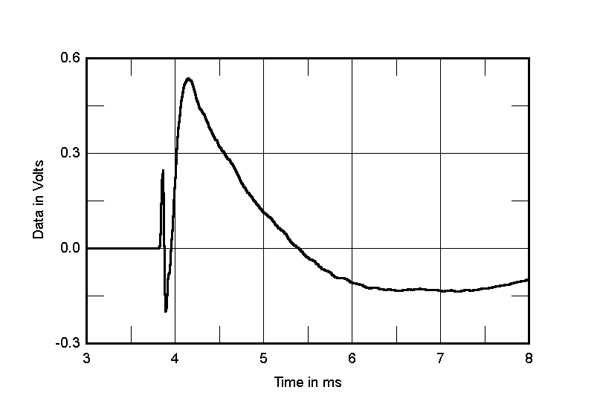 322vivd.VivS12fig7