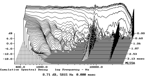 322vivd.VivS12fig8