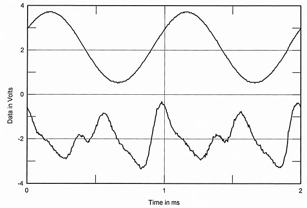 395CP400fig06
