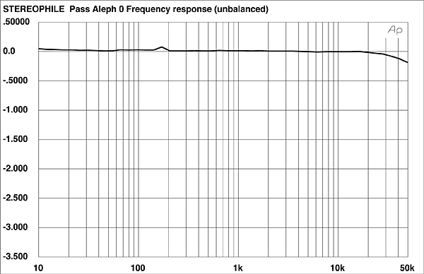 395PAS0FIG1