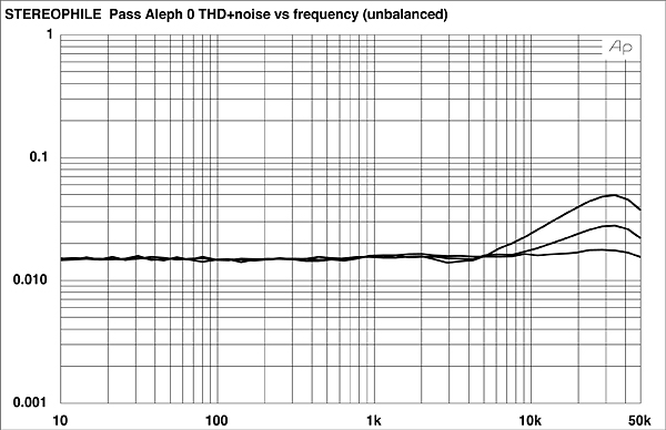 395PAS0FIG3