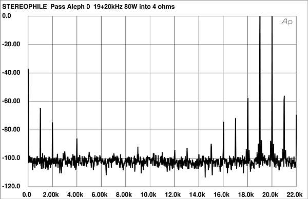 395PAS0FIG6