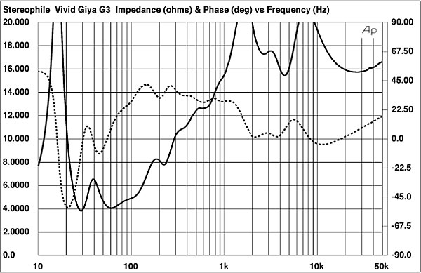 414VG3fig1.jpg