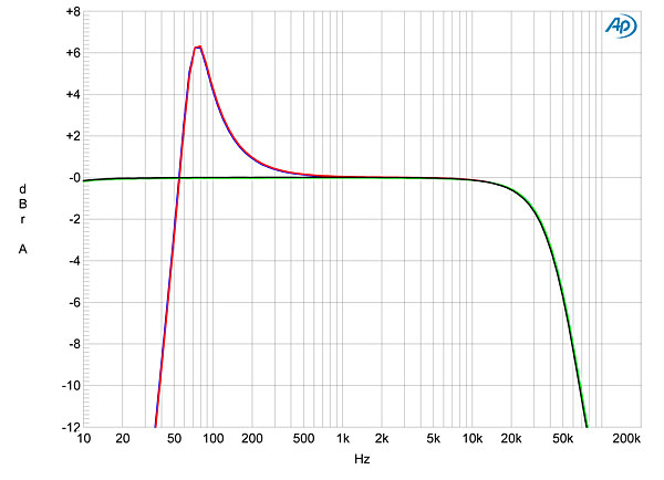 NAD D integrated amplifier Measurements Stereophile.com